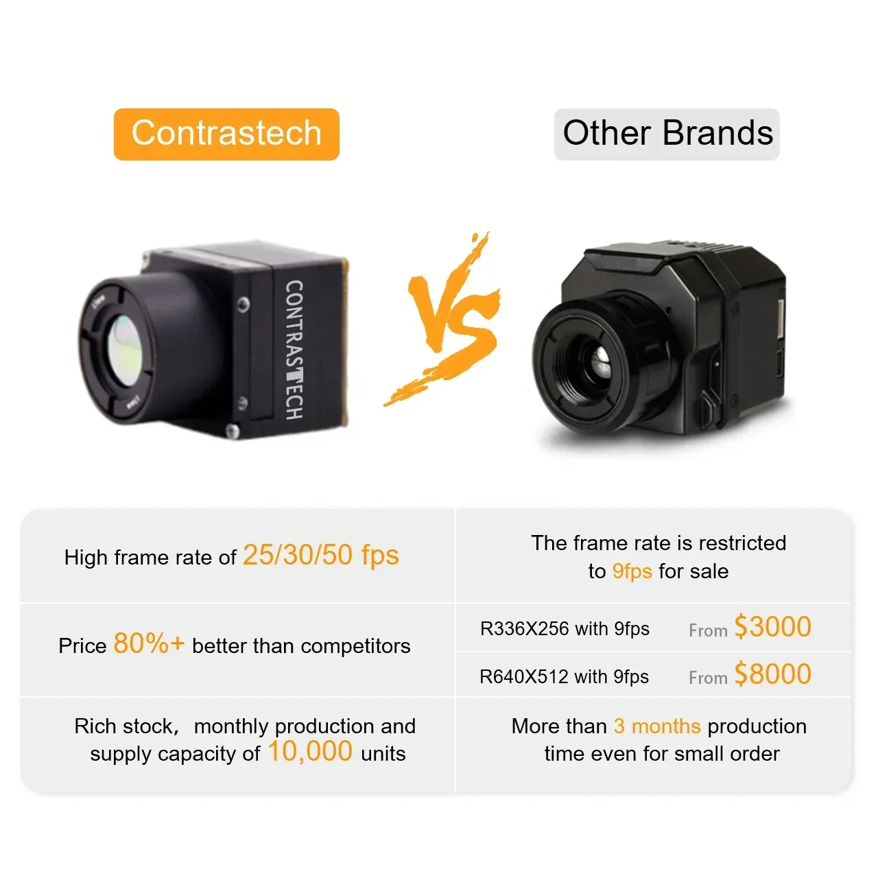 2026 Premium f  High Resolutio - Thermal Imaging Camera Module Flir ulasan dan harga